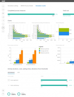 Minit - Process Mining Software Comparison