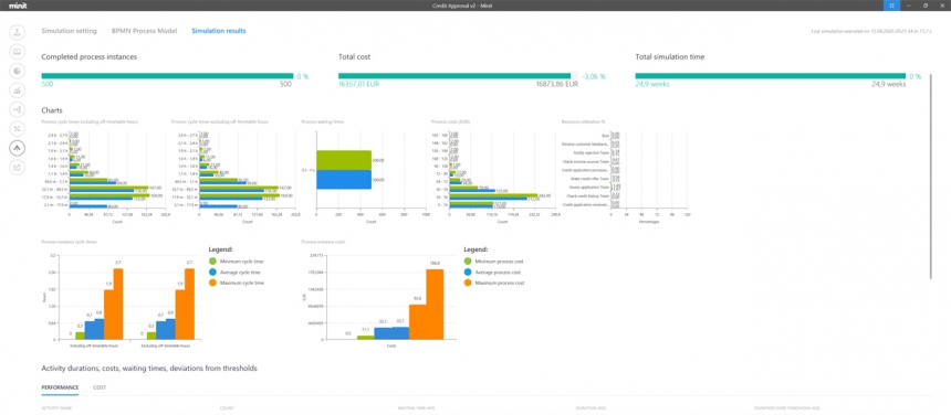 Minit - Process Mining Software Comparison