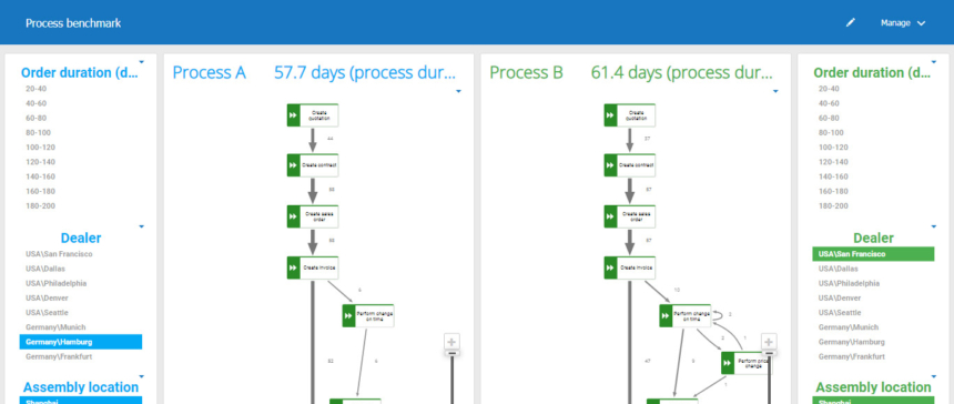 ARIS Process Mining - Process Mining Software Comparison