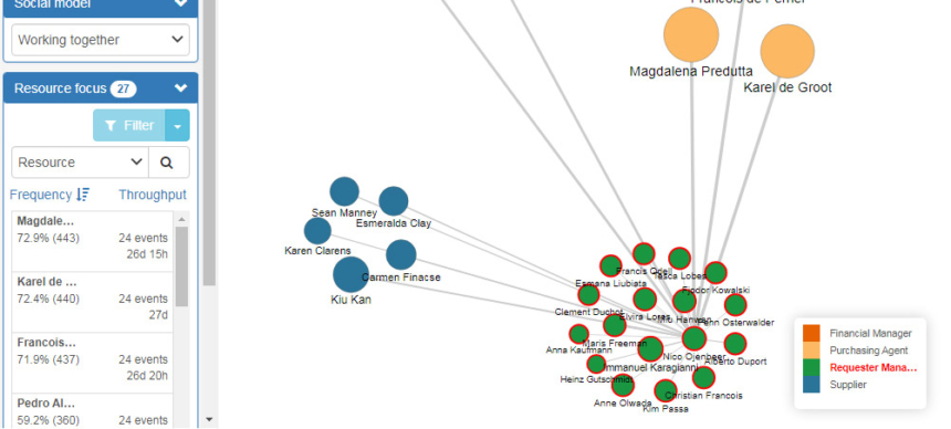 myInvenio - Process Mining Software Comparison